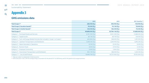 Emissions data extracted from page 202