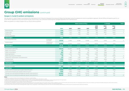 Emissions data extracted from page 56
