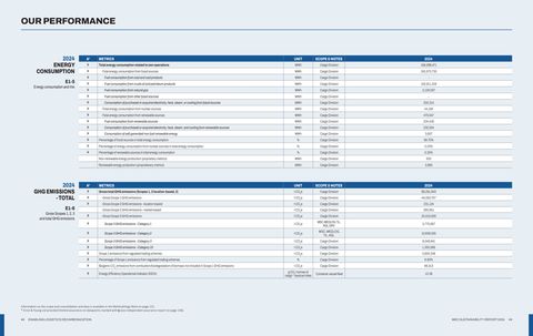 Emissions data extracted from page 26