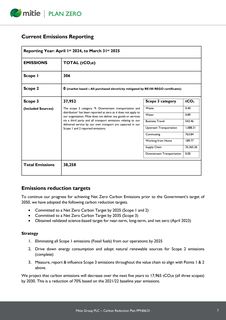 Emissions data extracted from page 3