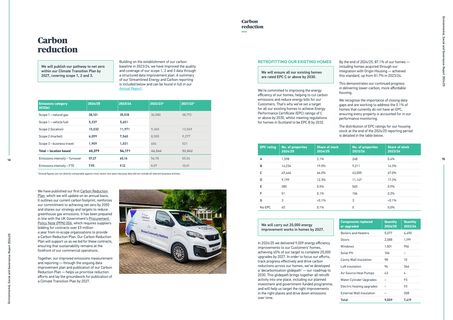 Emissions data extracted from page 8