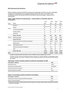 Emissions data extracted from page 4