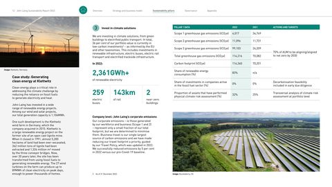 Emissions data extracted from page 14