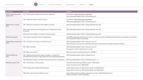 Emissions data extracted from page 30