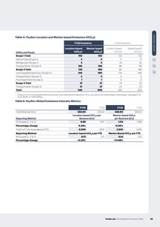 Emissions data extracted from page 19