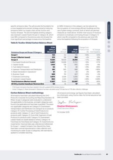 Emissions data extracted from page 21