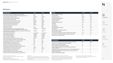 Emissions data extracted from page 15