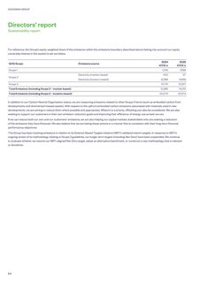 Emissions data extracted from page 54