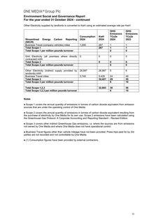 Emissions data extracted from page 17