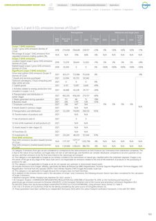 Emissions data extracted from page 103
