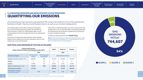 Emissions data extracted from page 22