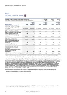 Emissions data extracted from page 60