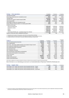 Emissions data extracted from page 61