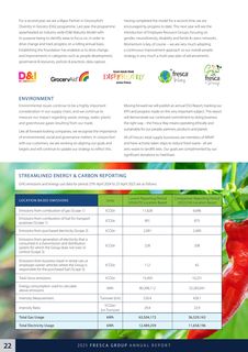 Emissions data extracted from page 22