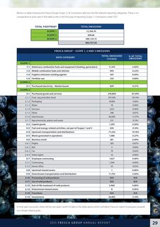 Emissions data extracted from page 29