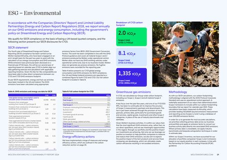 Emissions data extracted from page 20