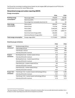 Emissions data extracted from page 16