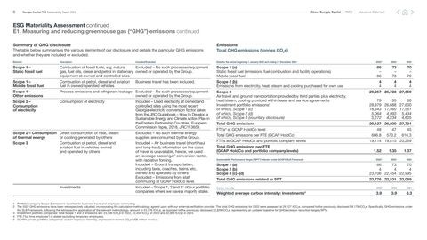 Emissions data extracted from page 7