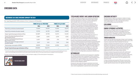 Emissions data extracted from page 30
