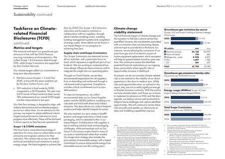 Emissions data extracted from page 4