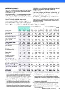 Emissions data extracted from page 33