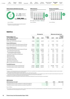 Emissions data extracted from page 78