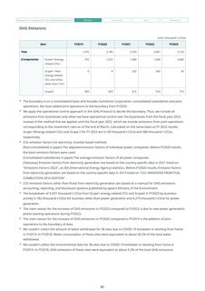 Emissions data extracted from page 62