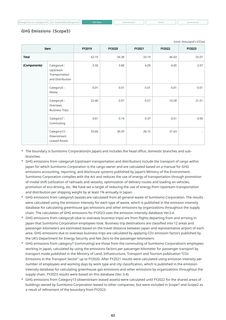 Emissions data extracted from page 64