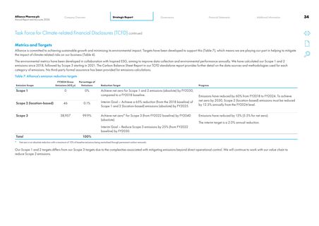 Emissions data extracted from page 35