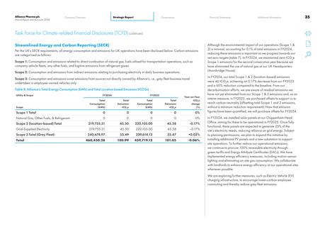 Emissions data extracted from page 36
