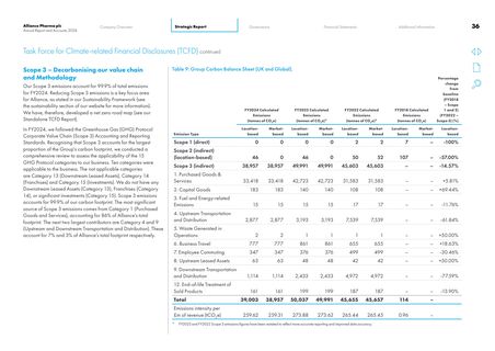 Emissions data extracted from page 37