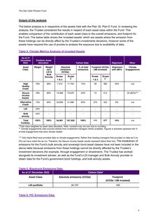 Emissions data extracted from page 16