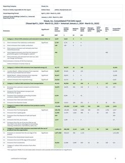 Emissions data extracted from page 9