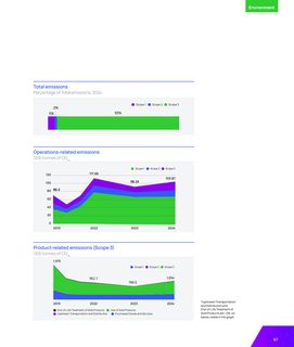 Emissions data extracted from page 67