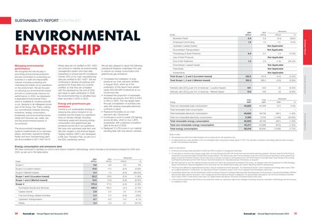 Emissions data extracted from page 17
