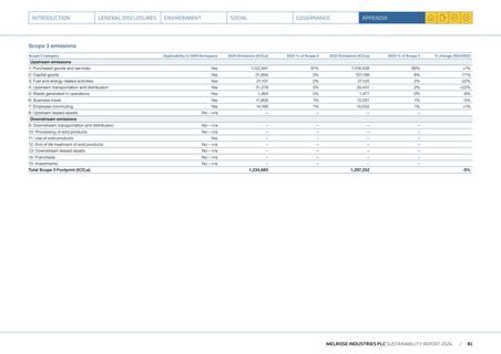 Emissions data extracted from page 83