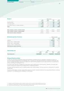 Emissions data extracted from page 33