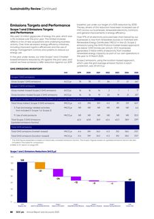 Emissions data extracted from page 52