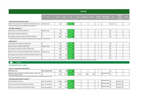 Emissions data extracted from page 4