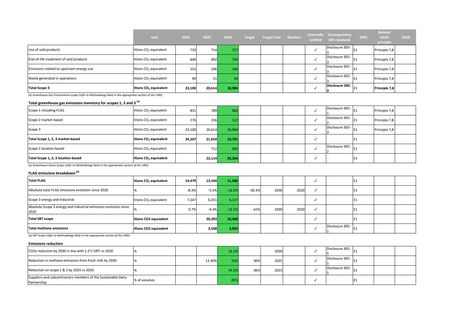 Emissions data extracted from page 5