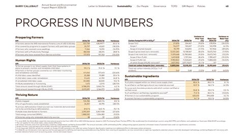 Emissions data extracted from page 48