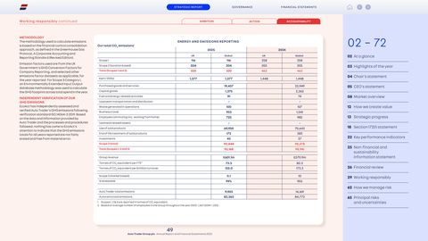 Emissions data extracted from page 21