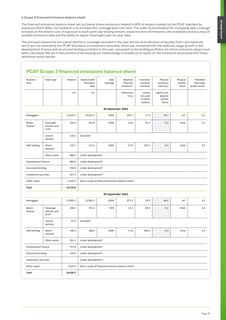 Emissions data extracted from page 75