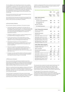 Emissions data extracted from page 77