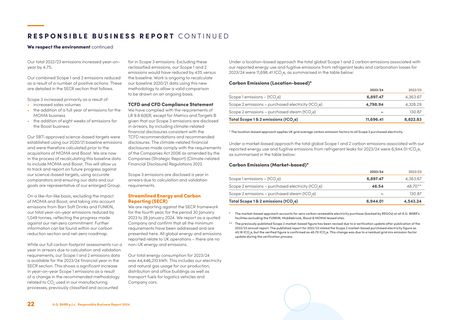 Emissions data extracted from page 22
