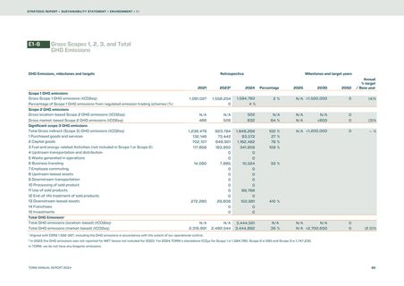 Emissions data extracted from page 80