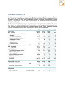 Emissions data extracted from page 366