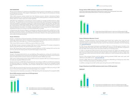 Emissions data extracted from page 55