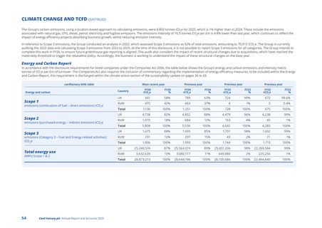 Emissions data extracted from page 56