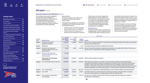 Emissions data extracted from page 46